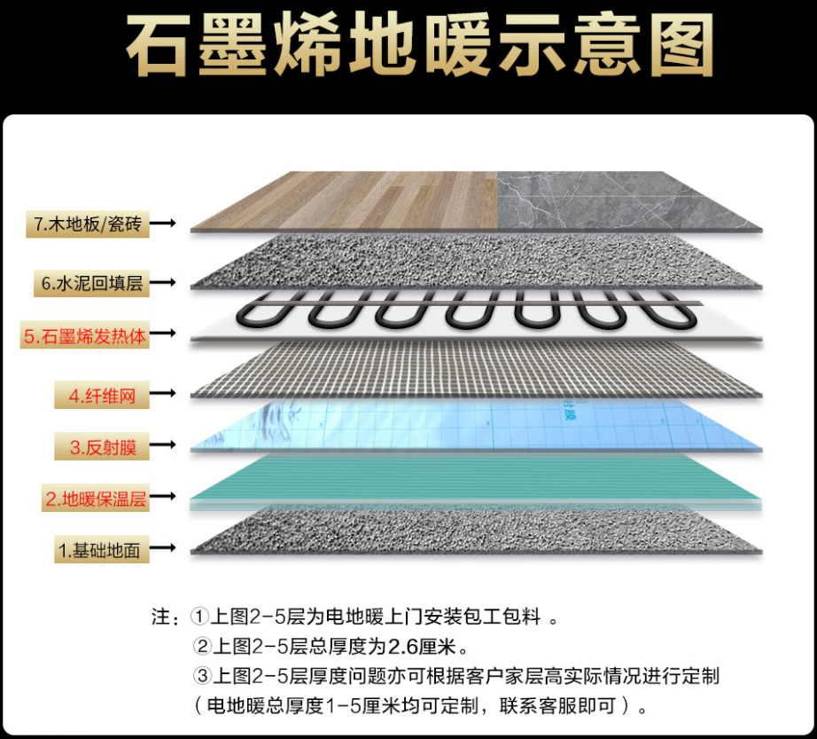 汝阳县 石墨烯电地暖公司哪家好？施工质量核心标准